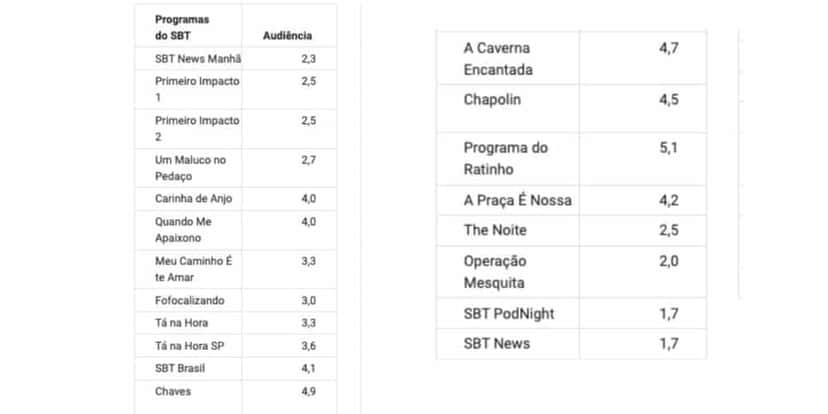 SBT (Foto: Reprodução / Notícias da TV) SBT (Foto: Reprodução / Notícias da TV)
