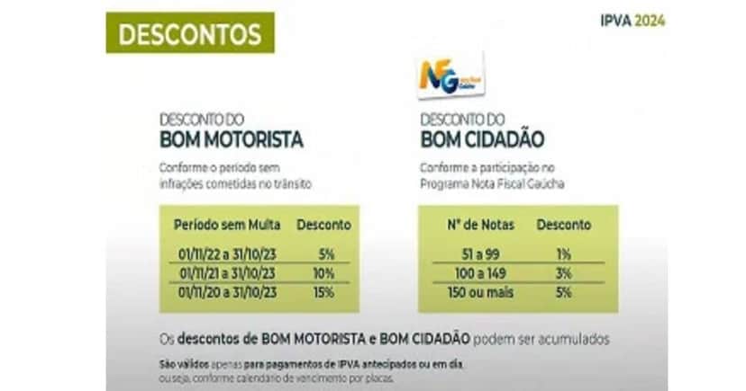 Descontos (Reprodução/SSP/RS) Descontos (Reprodução/SSP/RS)