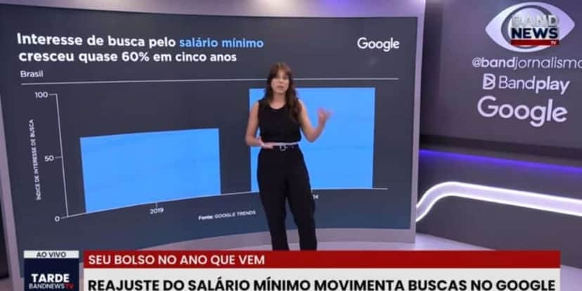 Barbara Fava expõe crescimento de pesquisa sobre o salário mínimo (Foto Reprodução/YouTube) Barbara Fava expõe crescimento de pesquisa sobre o salário mínimo (Foto Reprodução/YouTube)