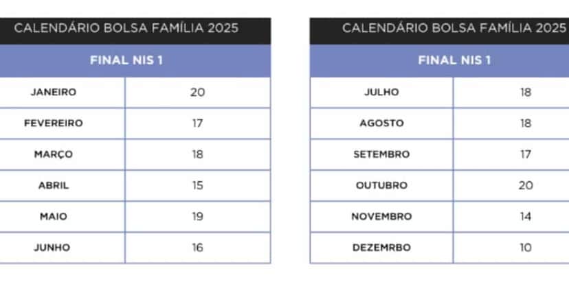 Calendário do Bolsa Família (Reprodução: Internet) Calendário do Bolsa Família (Reprodução: Internet)