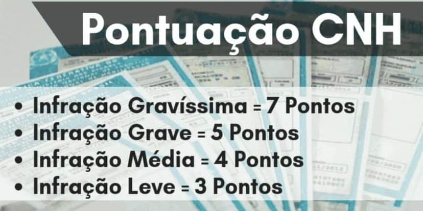 Quantidade de pontos por cada infração (Reprodução: Internet) Quantidade de pontos por cada infração (Reprodução: Internet)