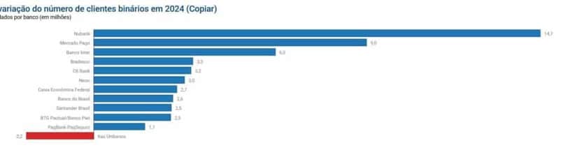 Ranking divulgado pelo Banco Central (Foto Reprodução/Fonte: Banco Central)