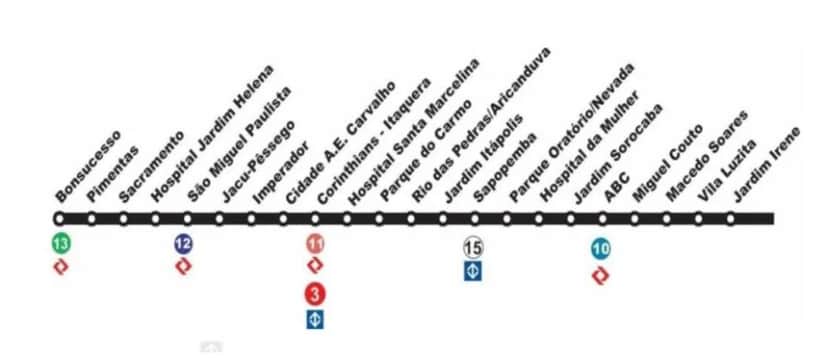 Projeto Linha 14- Ônix da CPTM (Foto Reprodução/Diário dos Trilhos) Projeto Linha 14- Ônix da CPTM (Foto Reprodução/Diário dos Trilhos)