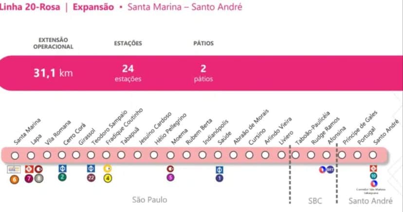 Linha 20-Rosa - Fonte: Metrô de São Paulo Linha 20-Rosa - Fonte: Metrô de São Paulo