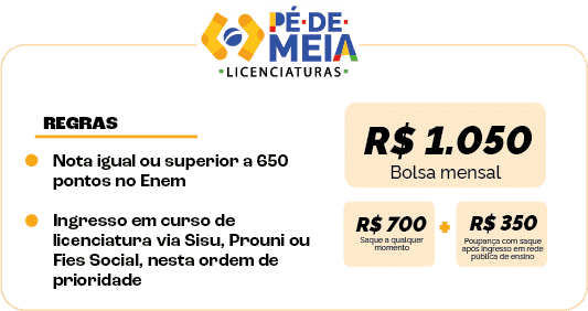 Pé-de-Meia Licenciaturas (Foto: Divulgação) Pé-de-Meia Licenciaturas (Foto: Divulgação)
