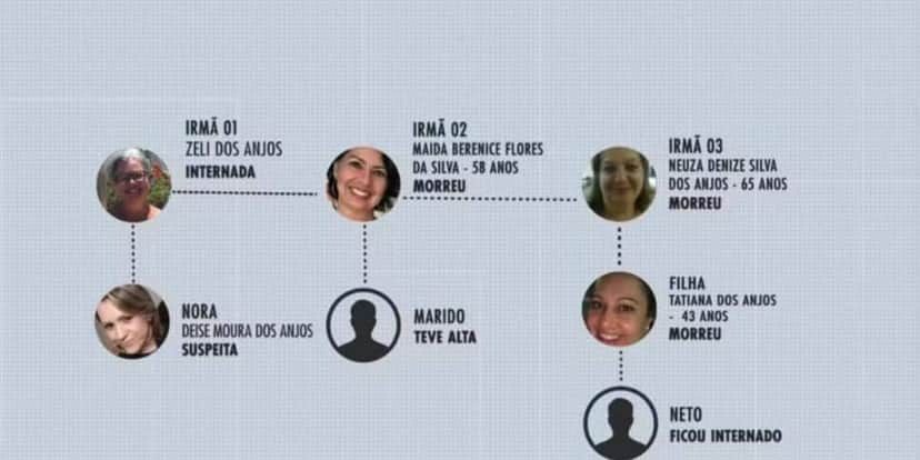 Vítimas do caso do bolo em Torres ( Foto: Reprodução/RBS TV) Vítimas do caso do bolo em Torres ( Foto: Reprodução/RBS TV)