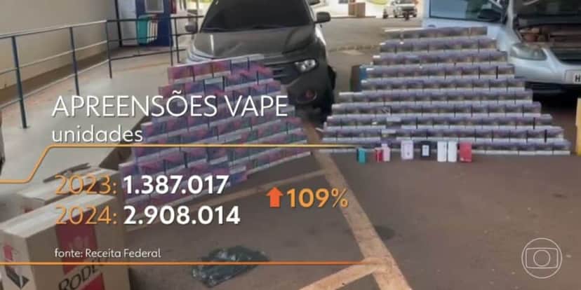 Apreensão cigarros eletrônicos (Foto: Reprodução / Globo) Apreensão cigarros eletrônicos (Foto: Reprodução / Globo)