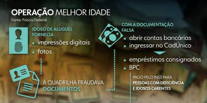 Esquema da quadrilha (Foto: Reprodução / Globo) Esquema da quadrilha (Foto: Reprodução / Globo)
