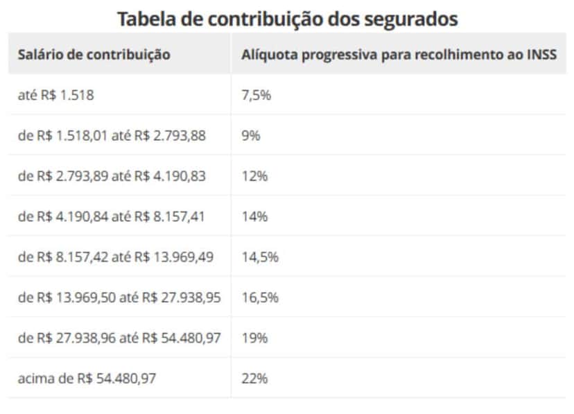 Tabela com reajustes (Foto: INSS) Tabela com reajustes (Foto: INSS)