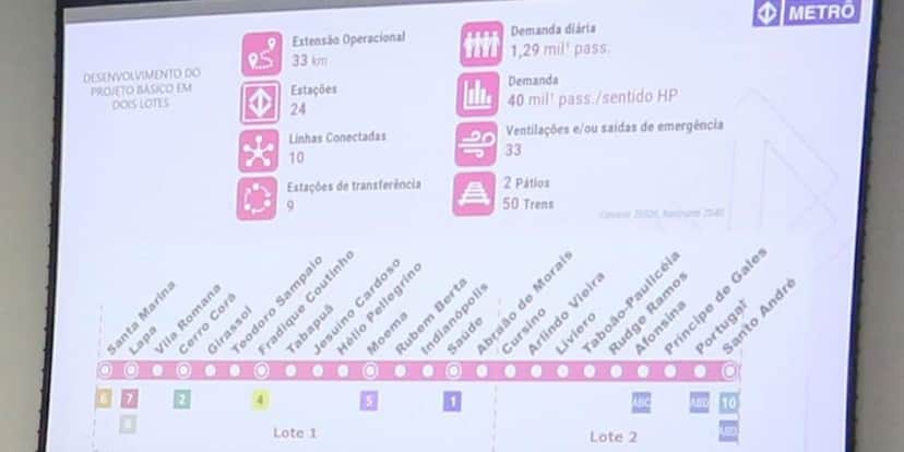 Todas as estações da Linha 20-Rosa (Reprodução: GESP) Todas as estações da Linha 20-Rosa (Reprodução: GESP)