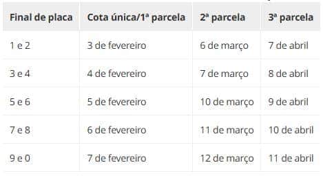 Tabela de pagamento IPVA de MG - Fonte: SEF-MG 