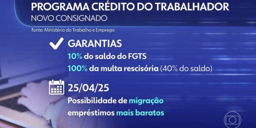 Crédito do Trabalhador (Foto: Reprodução / Globo) Crédito do Trabalhador (Foto: Reprodução / Globo)