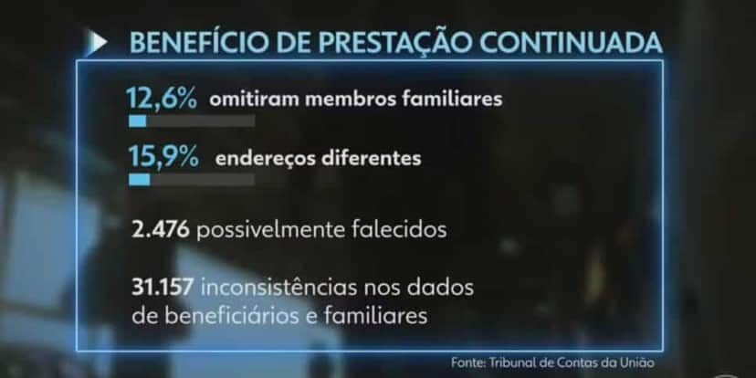 Irregularidades BPC (Foto: Reprodução / Globo) Irregularidades BPC (Foto: Reprodução / Globo)