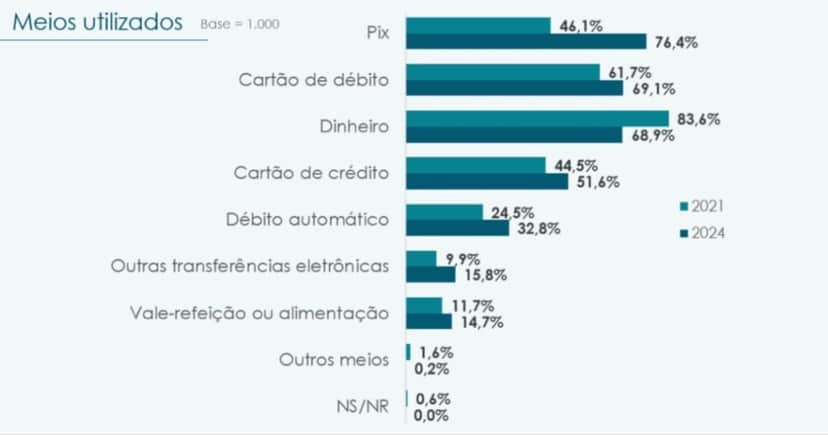 Pesquisa do Banco Central Pesquisa do Banco Central