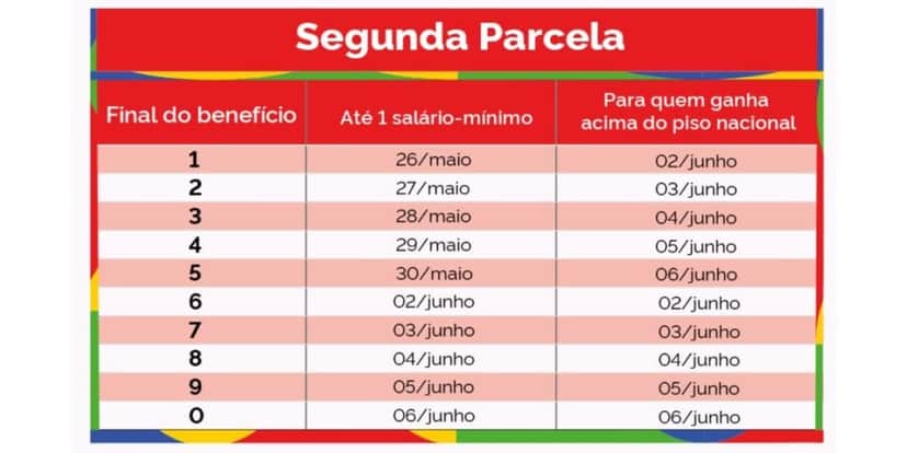 Calendário 13º salário do INSS (Foto: Reprodução / Governo Federal)