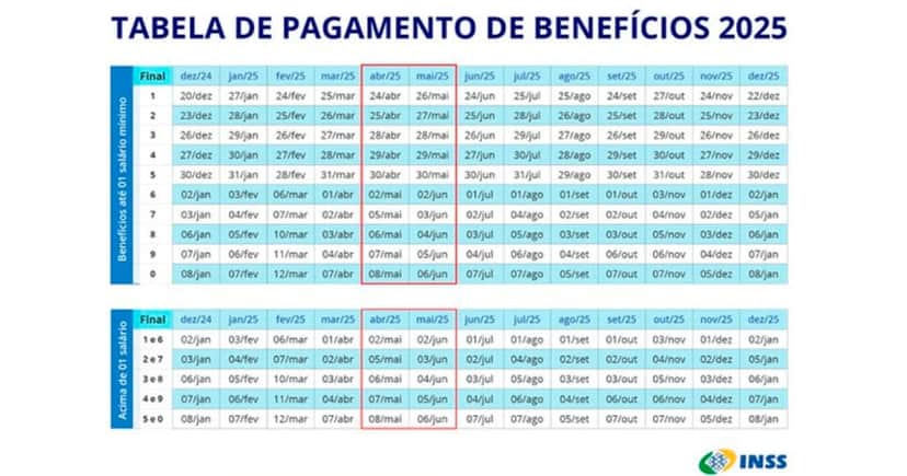 Calendário 13º salário (Foto: Reprodução) Calendário 13º salário (Foto: Reprodução)