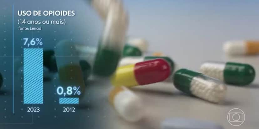 Uso de opioides (Foto: Reprodução / Globo) Uso de opioides (Foto: Reprodução / Globo)