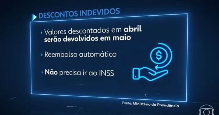 Organização do reembolso (Foto: Reprodução/Globo)