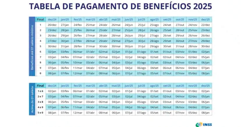 Calendário INSS 2025 (Foto: Reprodução) Calendário INSS 2025 (Foto: Reprodução)