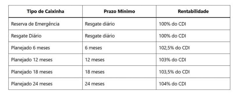 Tabela comparativa (Foto Reprodução/Canva) Tabela comparativa (Foto Reprodução/Canva)