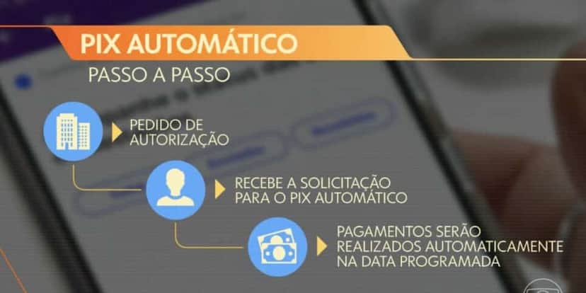 PIX Automático (Foto: Reprodução / Globo) PIX Automático (Foto: Reprodução / Globo)