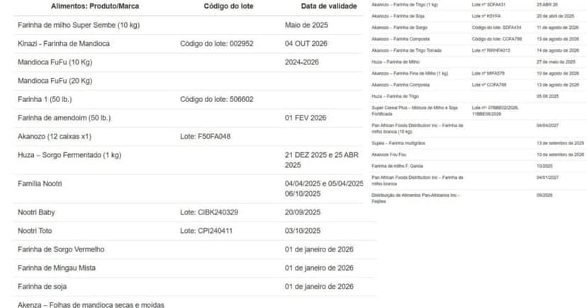 Lista de lotes (Foto Reprodução/FDA) Lista de lotes (Foto Reprodução/FDA)