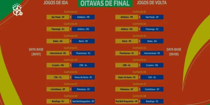 Confrontos da Copa do Brasil (Reprodução: CBF) Confrontos da Copa do Brasil (Reprodução: CBF)