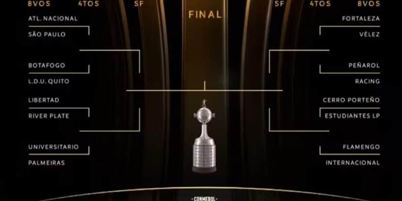 Chaveamento da Libertadores 2025 (Reprodução: Conmebol) Chaveamento da Libertadores 2025 (Reprodução: Conmebol)