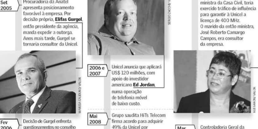 Unicel acabou se envolvendo em escândalo (Foto Reprodução/Veja) Unicel acabou se envolvendo em escândalo (Foto Reprodução/Veja)