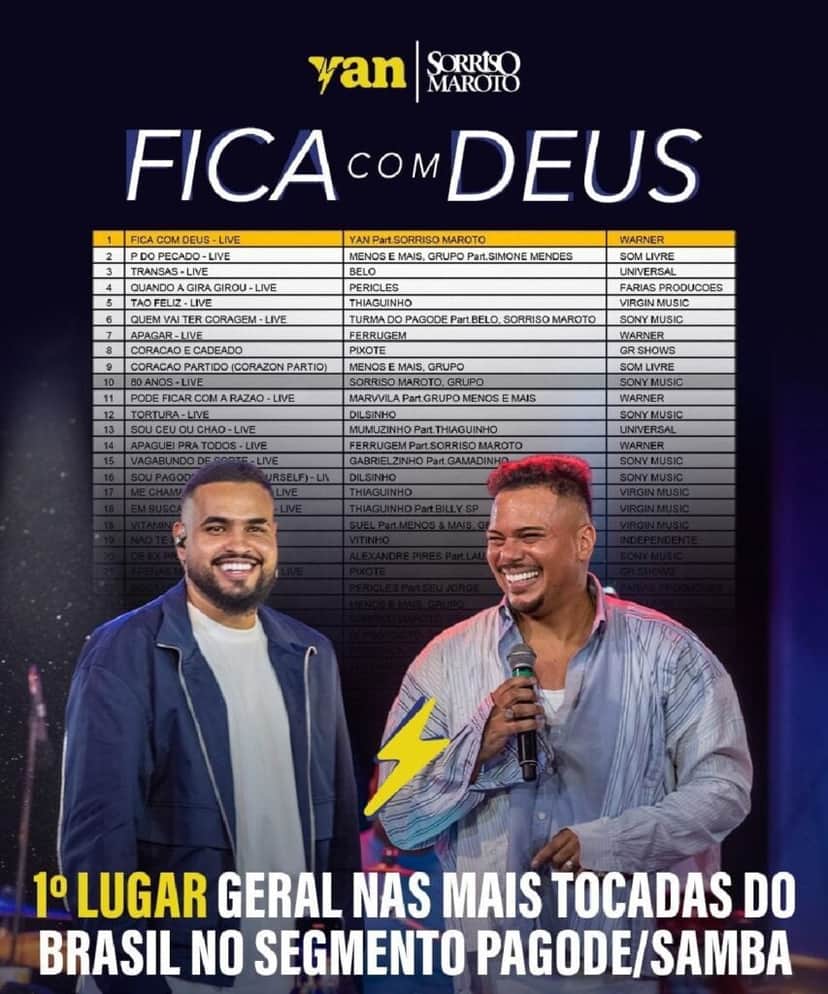 Yan e Sorriso Maroto assumem o 1º lugar nas rádios do Brasil (Foto: Divulgação) Yan e Sorriso Maroto assumem o 1º lugar nas rádios do Brasil (Foto: Divulgação)