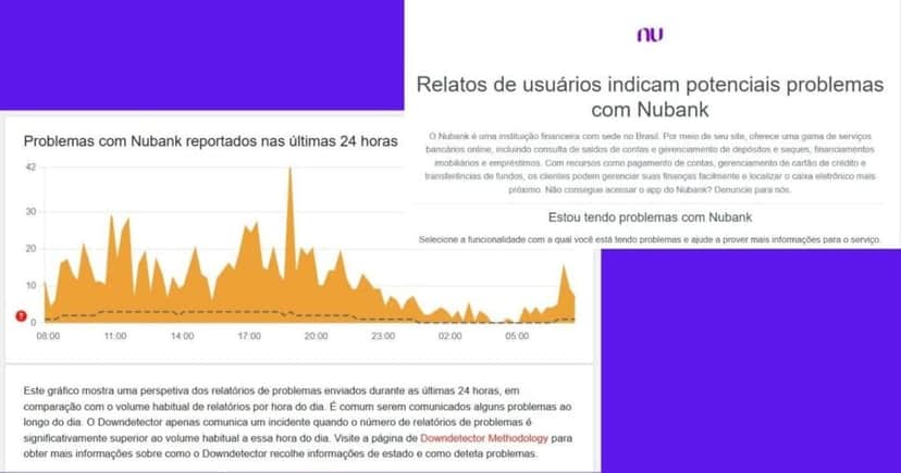 Gráfico sobre os problemas relatados no app do Nubank (Foto Reprodução/Downdetector) Gráfico sobre os problemas relatados no app do Nubank (Foto Reprodução/Downdetector)