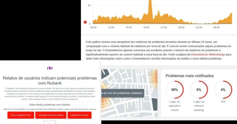 Gráfico do funcionamento do Nubank (Foto Reprodução/Montagem/Lennita/Tv Foco/Downdetector )