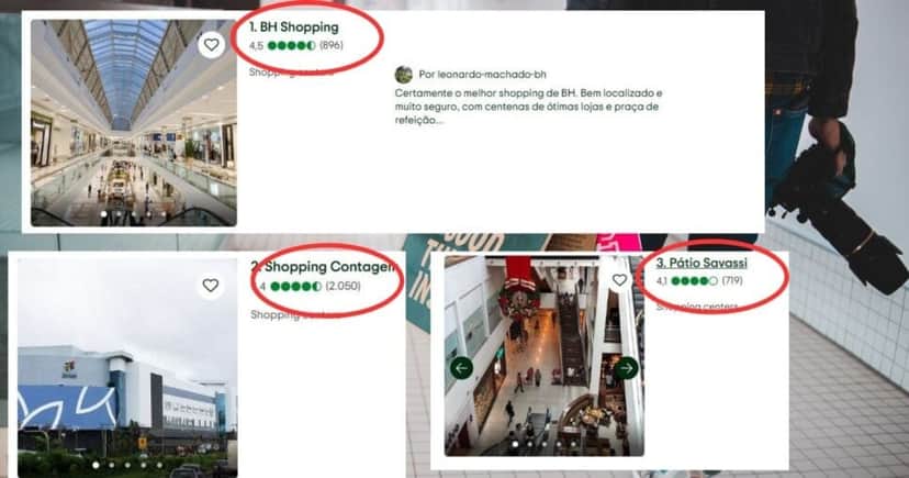Ranking e posições dos melhores shoppings de MG (Foto Reprodução/TripAdvisor) Ranking e posições dos melhores shoppings de MG (Foto Reprodução/TripAdvisor)
