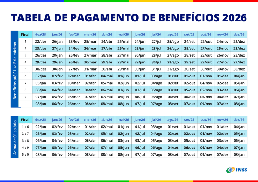Calendário INSS de 2026 - Foto: INSS Calendário INSS de 2026 - Foto: INSS