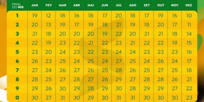 Calendário do Bolsa Família em 2026 (Reprodução: Divulgação)