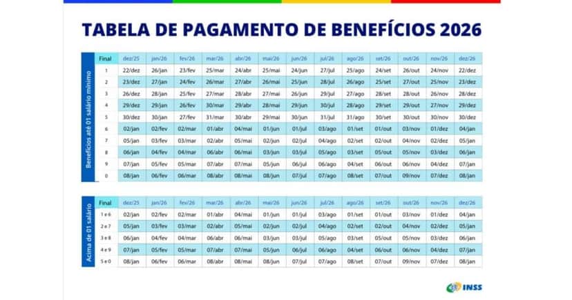 Calendário de pagamento do INSS (Foto: Governo Federal) Calendário de pagamento do INSS (Foto: Governo Federal)