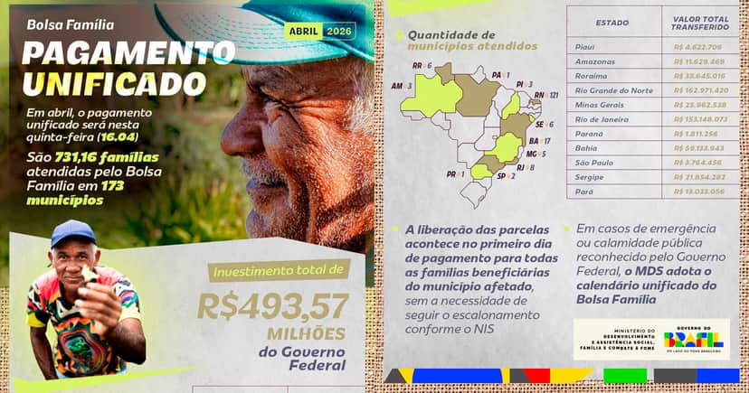 Pagamento do Bolsa Família (Foto: Reprodução)