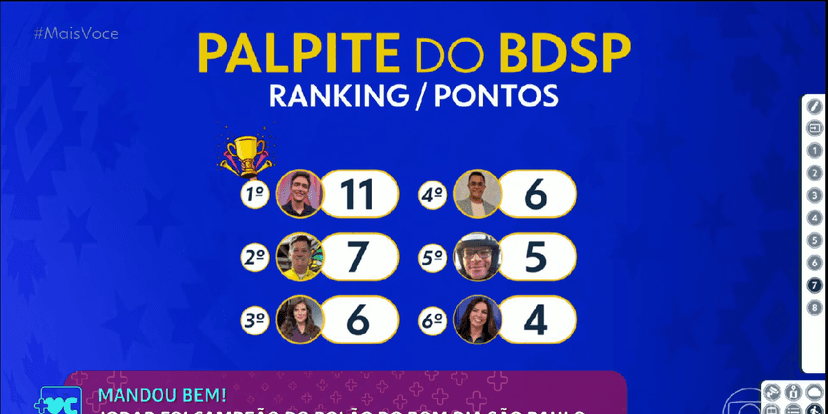Placar do Bolão (Foto: Reprodução/ Globo) Placar do Bolão (Foto: Reprodução/ Globo)