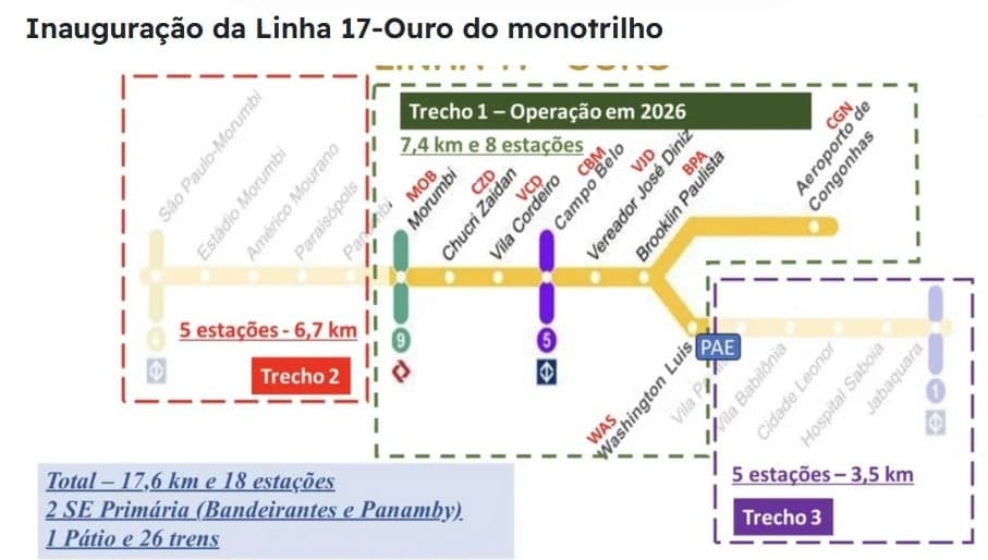 Apenas o Trecho 1 do ramal está em construção no momento, os outros trechos são planos de longo prazo (Foto: Reprodução / Roberto Torres Rodrigues)
Apenas o Trecho 1 do ramal está em construção no momento, os outros trechos são planos de longo prazo (Foto: Reprodução / Roberto Torres Rodrigues)