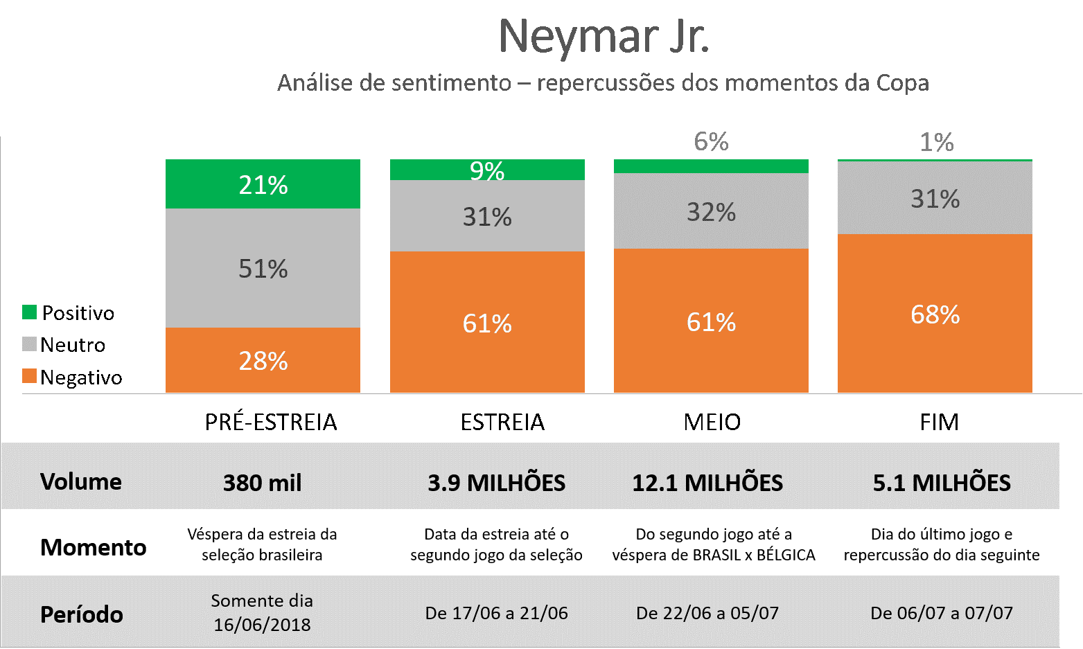 Fonte: Kantar Sports – Social Media Intelligence Fonte: Kantar Sports – Social Media Intelligence