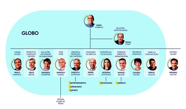 Nova estrutura do Grupo Globo e seus líderes (Foto: Divulgação/Globo) Nova estrutura do Grupo Globo e seus líderes (Foto: Divulgação/Globo)