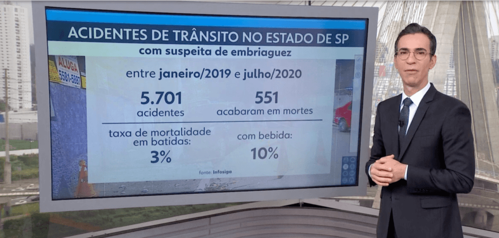 O âncora do SPTV mostrou os dados de acidentes de trânsito (Foto: Reprodução) O âncora do SPTV mostrou os dados de acidentes de trânsito (Foto: Reprodução)