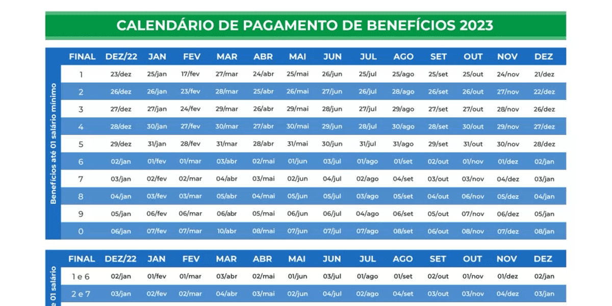 Calendário de pagamentos INSS 2023 (Foto: Reprodução, Gov) Calendário de pagamentos INSS 2023 (Foto: Reprodução, Gov)