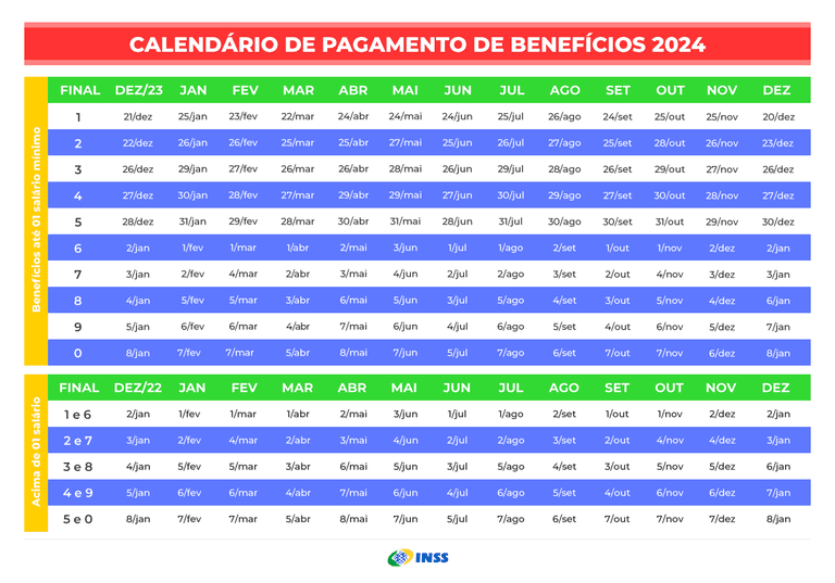 Calendário de pagamento do INSS em 2024 (Foto: Reprodução/ Internet) Calendário de pagamento do INSS em 2024 (Foto: Reprodução/ Internet)