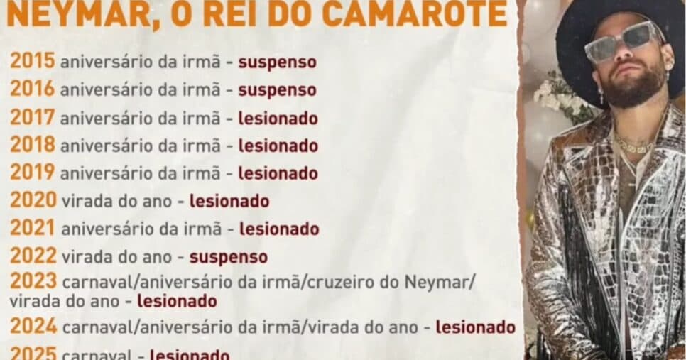 Neto paralisa Donos da Bola com desfecho de Neymar no Santos - Foto: Internet Neto paralisa Donos da Bola com desfecho de Neymar no Santos - Foto: Internet