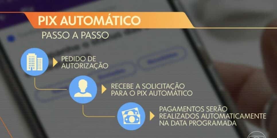 PIX Automático (Foto: Reprodução / Globo) PIX Automático (Foto: Reprodução / Globo)