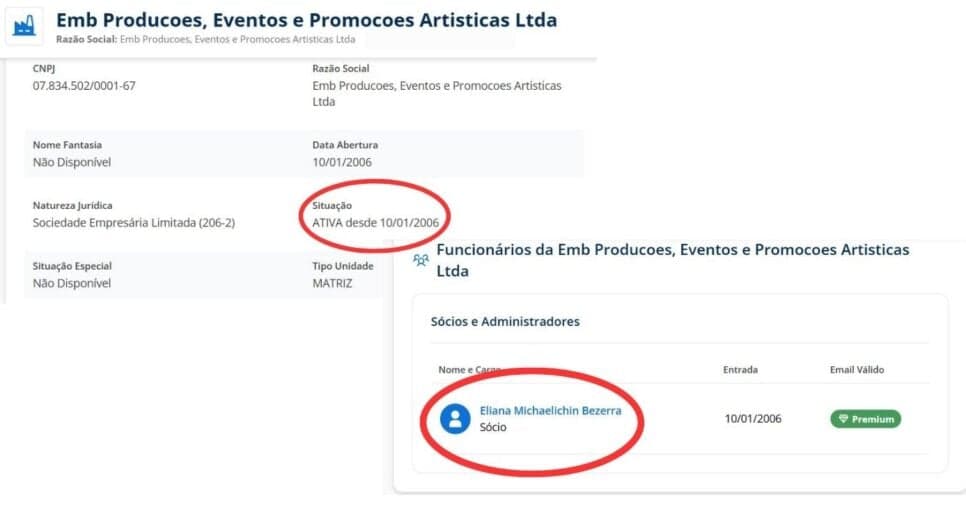 Empresa em que Eliana consta como sócia segue ativa (Foto Reprodução/Montagem/Econodata) Empresa em que Eliana consta como sócia segue ativa (Foto Reprodução/Montagem/Econodata)
