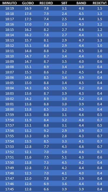 Real Time tabela Real Time tabela