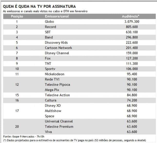 TV paga audiência TV paga audiência