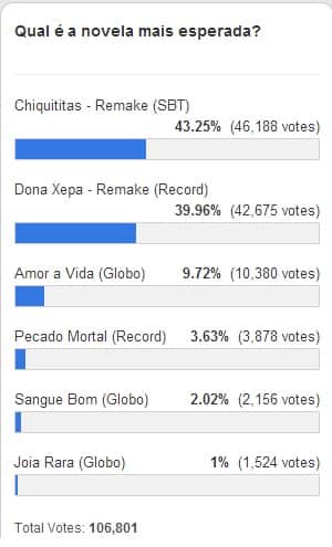 novela novela